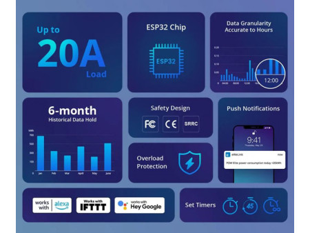 SONOFF smart διακόπτης παρακολούθησης ισχύος POWR320D, Wi-Fi, 20A