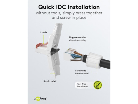 GOOBAY βύσμα RJ45 65942, CAT 6 UTP, tool-free, λευκό