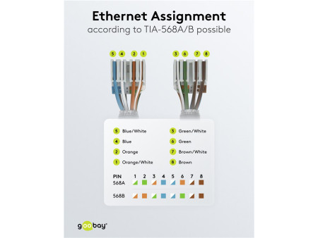 GOOBAY βύσμα RJ45 65942, CAT 6 UTP, tool-free, λευκό