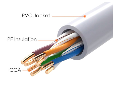 POWERTECH καλώδιο δικτύου CAB-N287, Cat 5e U/UTP, CCA, 26AWG, 100m, γκρι