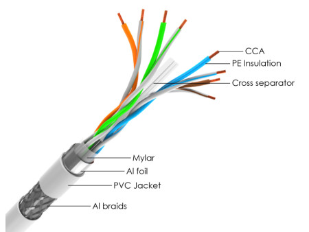 POWERTECH καλώδιο δικτύου CAB-N298, Cat 6 S/FTP, CCA, 24AWG, 305m, γκρι