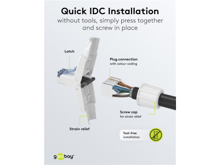 GOOBAY βύσμα RJ45 65941, CAT 6A UTP, tool-free, λευκό