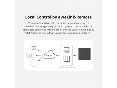 SONOFF smart διακόπτης R5W με 6x πλήκτρα, Wi-Fi, λευκός