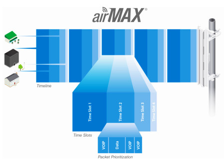 UBIQUITI κεραία 5GHz airMax 16dBi CPE για εξωτερική / εσωτερική χρήση