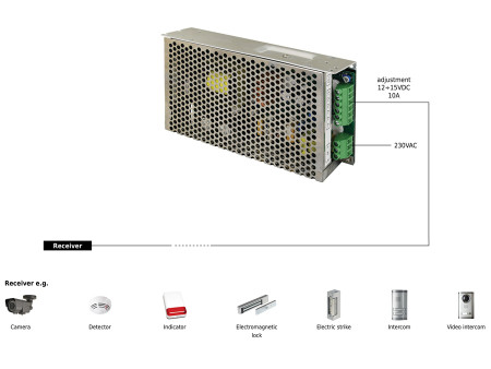 PULSAR τροφοδοτικό PS-12V10A, 12V 10A