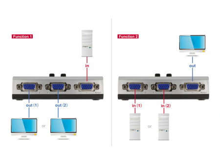 DELOCK VGA switch 87758, 2 σε 1, bidirectional, 1080p/60Hz, ασημί