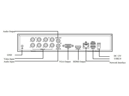 UNIARCH XVR υβριδικό καταγραφικό XVR-108G3, H.265/H.264, 5MP, 8 κανάλια