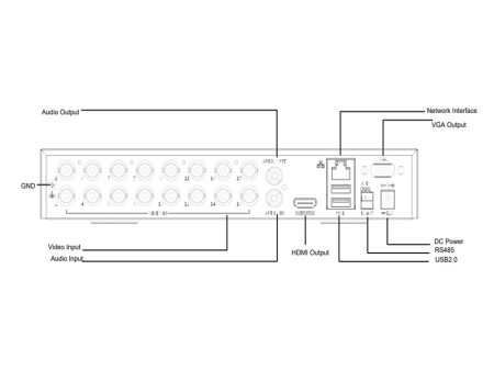 UNIARCH XVR υβριδικό καταγραφικό XVR-116G3, H.265/H.264, 5MP, 16 κανάλια