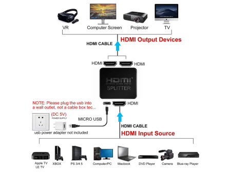 POWERTECH HDMI splitter CAB-H163, 1-in σε 2-out, 4K/30Hz, HDR/HDCP, μαύρο