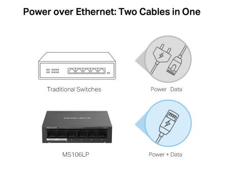 MERCUSYS Desktop Switch MS106LP, 6x 10/100 Mbps, PoE+, Ver. 1.0