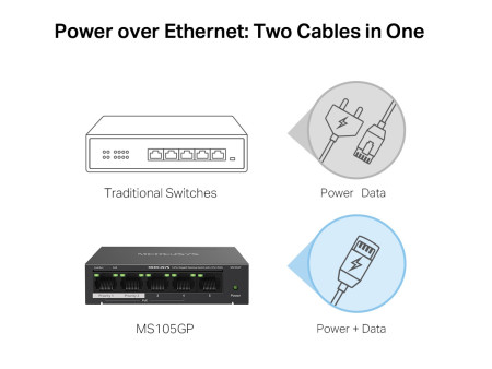 MERCUSYS Desktop Switch MS105GP, 5x 10/100/1000 Mbps, PoE+, Ver. 1.0