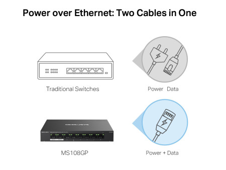 MERCUSYS Desktop Switch MS108GP, 8x 10/100/1000 Mbps, PoE+, Ver. 1.0