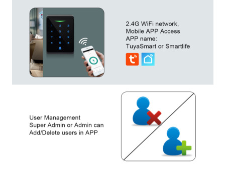 SECUKEY πληκτρολόγιο πρόσβασης CH1-WIFI-EM με κωδικό & κάρτα, Wi-Fi