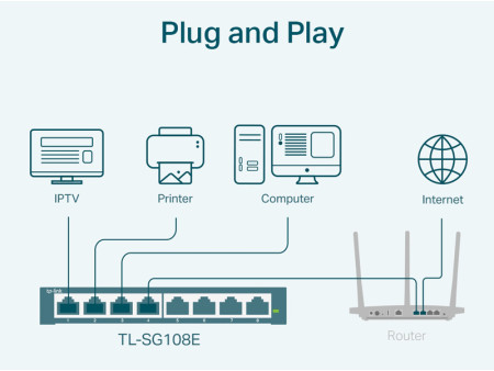 TP-LINK Easy Smart Switch TL-SG108E, 8-port 10/100/1000Mbps, Ver 6.0