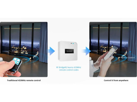 SONOFF RF bridge 433MHz RF-BRIDGER2, WiFi, λευκό
