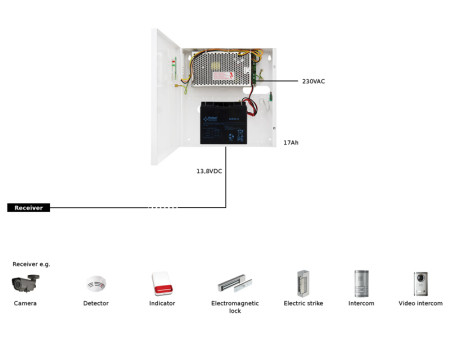 PULSAR τροφοδοτικό HPSB11A12C, 13.8V/10A/17Ah buffer