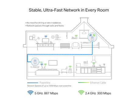 TP-LINK powerline ac WiFi TL-WPA8631P kit, AV1300 Gigabit, Ver. 3.0