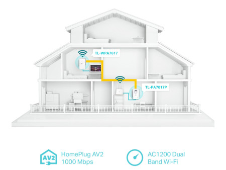 TP-LINK Powerline ac Wi-Fi Kit TL-WPA7617, AV1000 Gigabit, Ver. 1.0