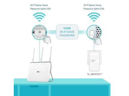 TP-LINK Powerline ac Wi-Fi Kit TL-WPA7617, AV1000 Gigabit, Ver. 1.0