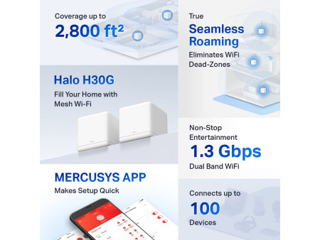 MERCUSYS Mesh Wi-Fi System Halo H30G, 1.3Gbps Dual Band, 2τμχ, Ver. 1.0