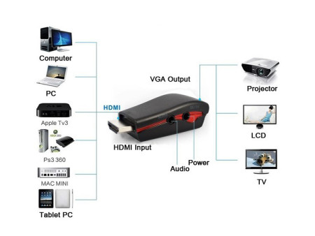 POWERTECH αντάπτορας HDMI 19pin σε VGA CAB-H076, audio jack, USB power