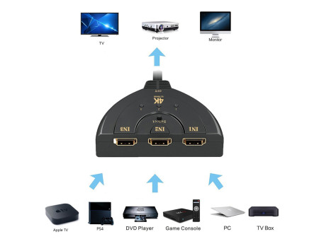 POWERTECH HDMI Switch CAB-H077, 3 σε 1, 4K, 0.50m, μαύρο