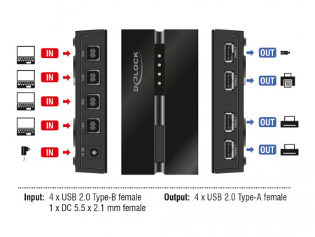 DELOCK USB Type B switch 11494 σε USB, 4 σε 4, με μαγνήτη, μαύρο