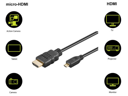 GOOBAY καλώδιο micro HDMI σε HDMI 53784 με Ethernet, 4K/60Hz, 1.5m, μαύρο