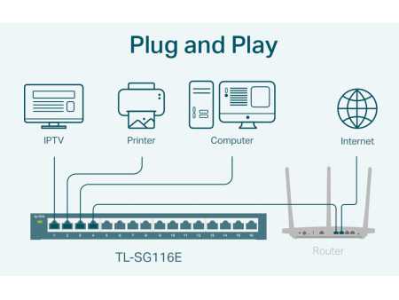 TP-LINK Easy Smart Switch TL-SG116E, 16-Port Gigabit, Ver. 1.2