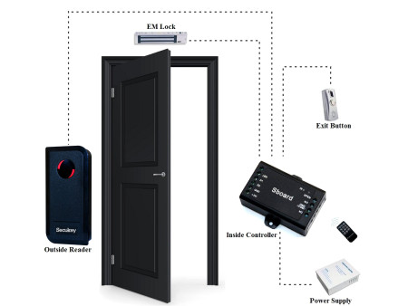 SECUKEY Μίνι ελεγκτής SCK-SBOARD για μία πόρτα