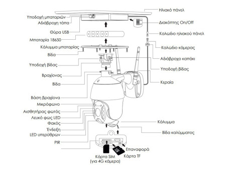 POWERTECH smart ηλιακή κάμερα PT-1174, 3MP, 4G, SD, PTZ, IP65