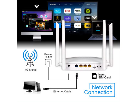 SUNCOMM router 4G LTE G4304K, 300Mbps Wi-Fi, 100Mbps LAN