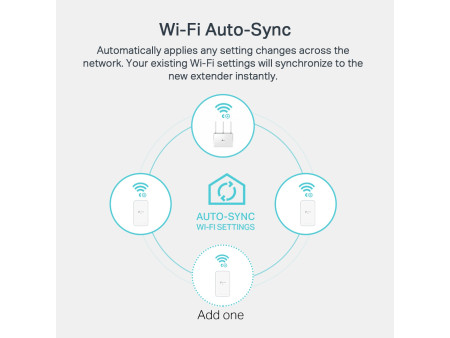 TP-LINK Powerline ac Wi-Fi Kit TL-WPA7517, AV1000 Gigabit, Ver. 1.0