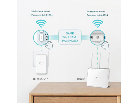 TP-LINK Powerline ac Wi-Fi Kit TL-WPA7517, AV1000 Gigabit, Ver. 1.0