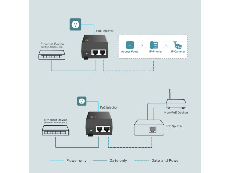 TP-LINK Gibagit PoE+ Injector TL-POE160S, 802.3af/at