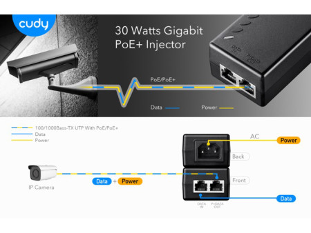 CUDY Gigabit PoE+/PoE injector POE200, 30W