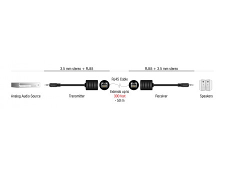 DELOCK audio extender 87858 3.5mm σε 3.5mm, μέσω καλωδίου RJ45, έως 50m