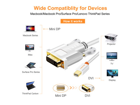 CABLETIME καλώδιο mini DisplayPort σε DVI CT-04G, 1080p, 1.8m, λευκό