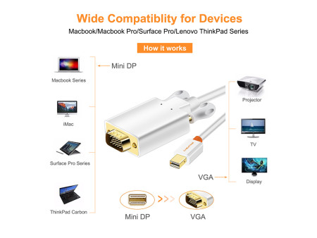 CABLETIME καλώδιο mini DisplayPort σε VGA CT-05G, 1080p, 1.8m, λευκό