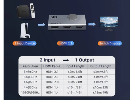 CABLETIME HDMI switch CT-HS8K2-AG, 2 σε 1, 8K/60Hz, 4K/120Hz, γκρι