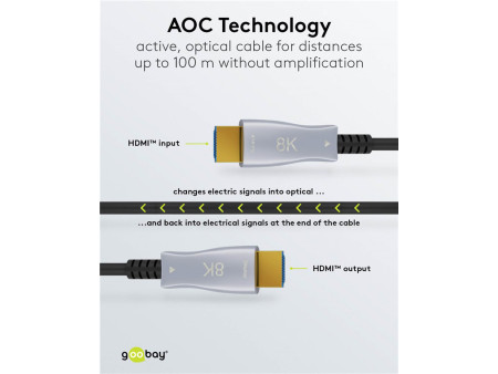 GOOBAY καλώδιο HDMI 2.1 65559 με Ethernet, 8K/60Hz, 48 Gbps, 20m, μαύρο