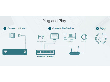 TP-LINK desktop switch LiteWave LS1005G, 5-port 10/100/1000Mbps, Ver 3.0