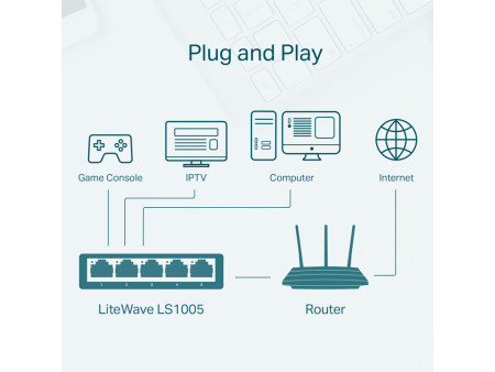 TP-LINK desktop switch LiteWave LS1005, 5-port 10/100Mbps, Ver 1.0