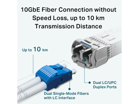 TP-LINK 10GBase-LR SFP+ LC Transceiver TL-SM5110-LR, έως 10km, Ver. 1.0