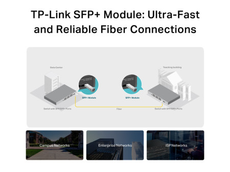 TP-LINK 10GBase-LR SFP+ LC Transceiver TL-SM5110-LR, έως 10km, Ver. 1.0