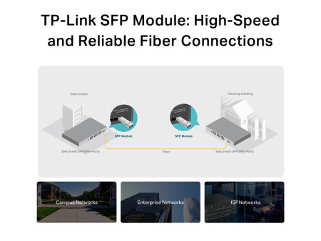 TP-LINK MiniGBIC Module TL-SM311LM, έως 550m, Ver. 3.20