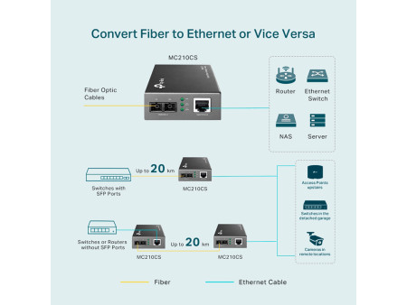 TP-LINK Gigabit Single-Mode Media Converter MC210CS, Ver. 5.20