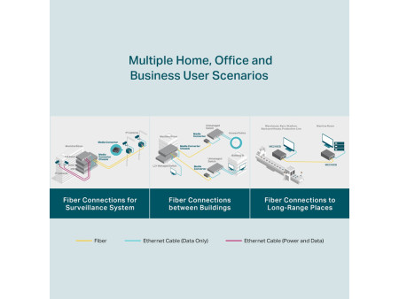 TP-LINK Gigabit Single-Mode Media Converter MC210CS, Ver. 5.20