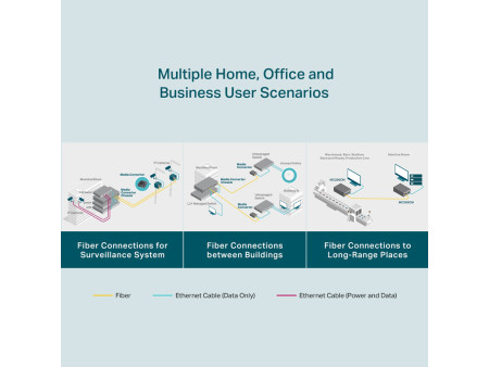 TP-LINK Gigabit Multi-Mode Media Converter MC200CM, Ver. 4.0