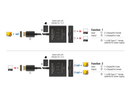 DELOCK DisplayPort switch 18906, 2 σε 1, bidirectional, 8K/30Hz, μαύρο